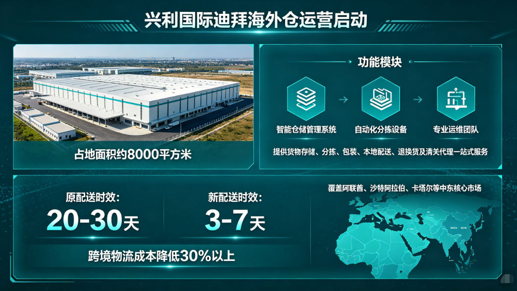 興利國際布局中东海外仓 打造区域跨境供应链枢纽